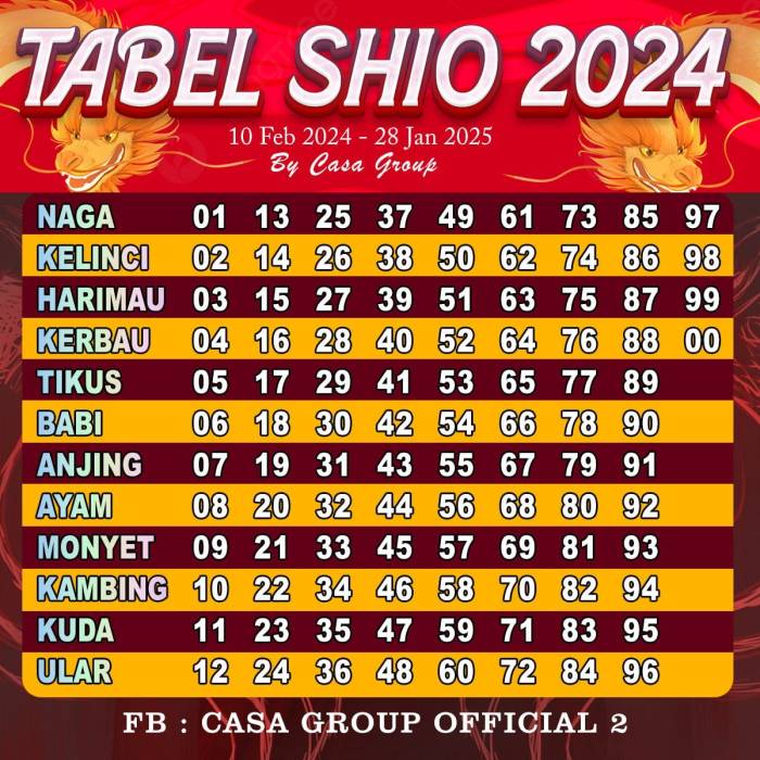 Angka Keberuntungan Shio Singa 2024: Panduan Lengkap