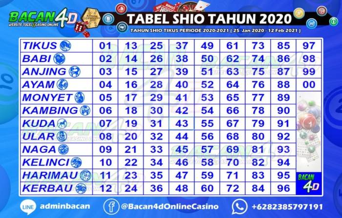 singa 2d togel terbaru