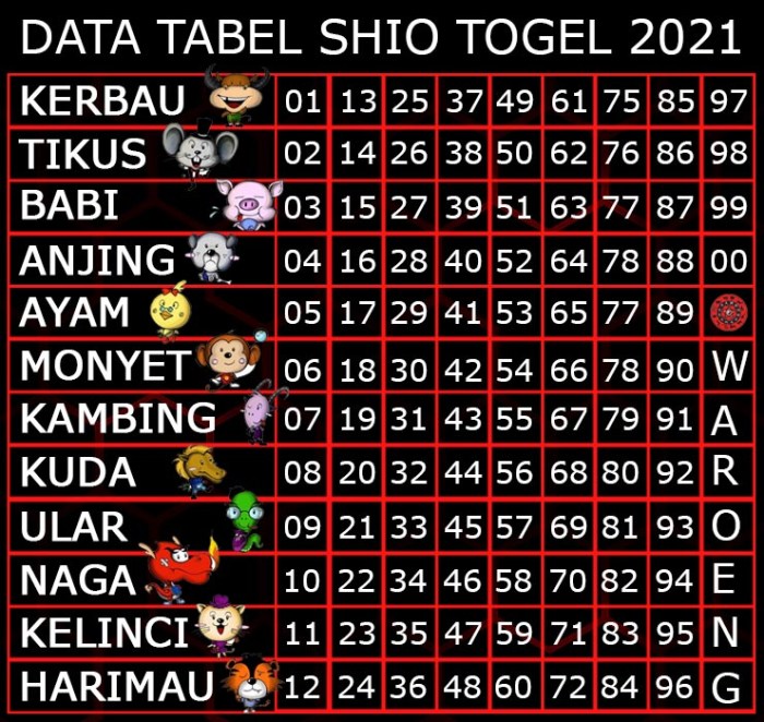 singa no togel